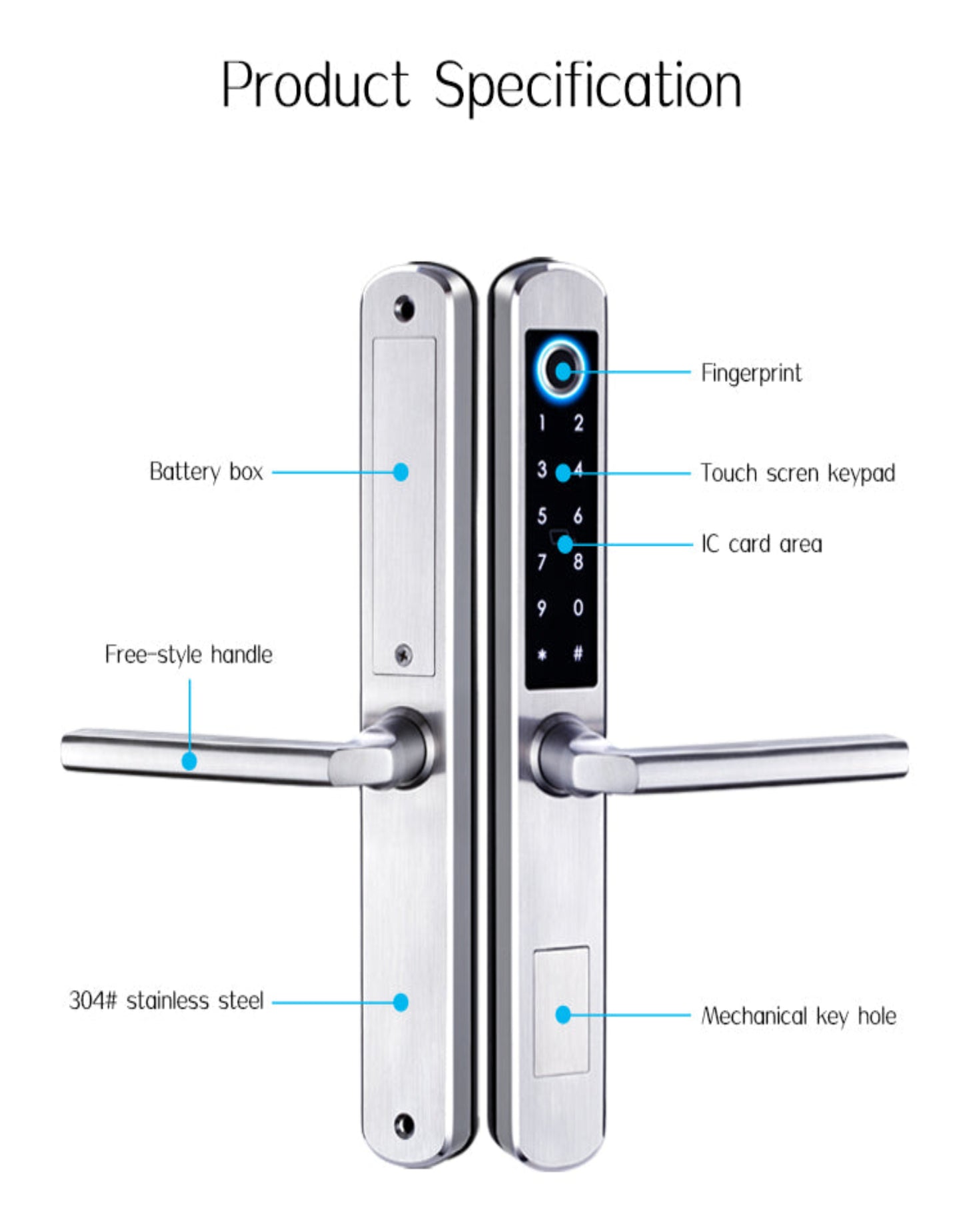 Digital door lock with labeled components on a white background