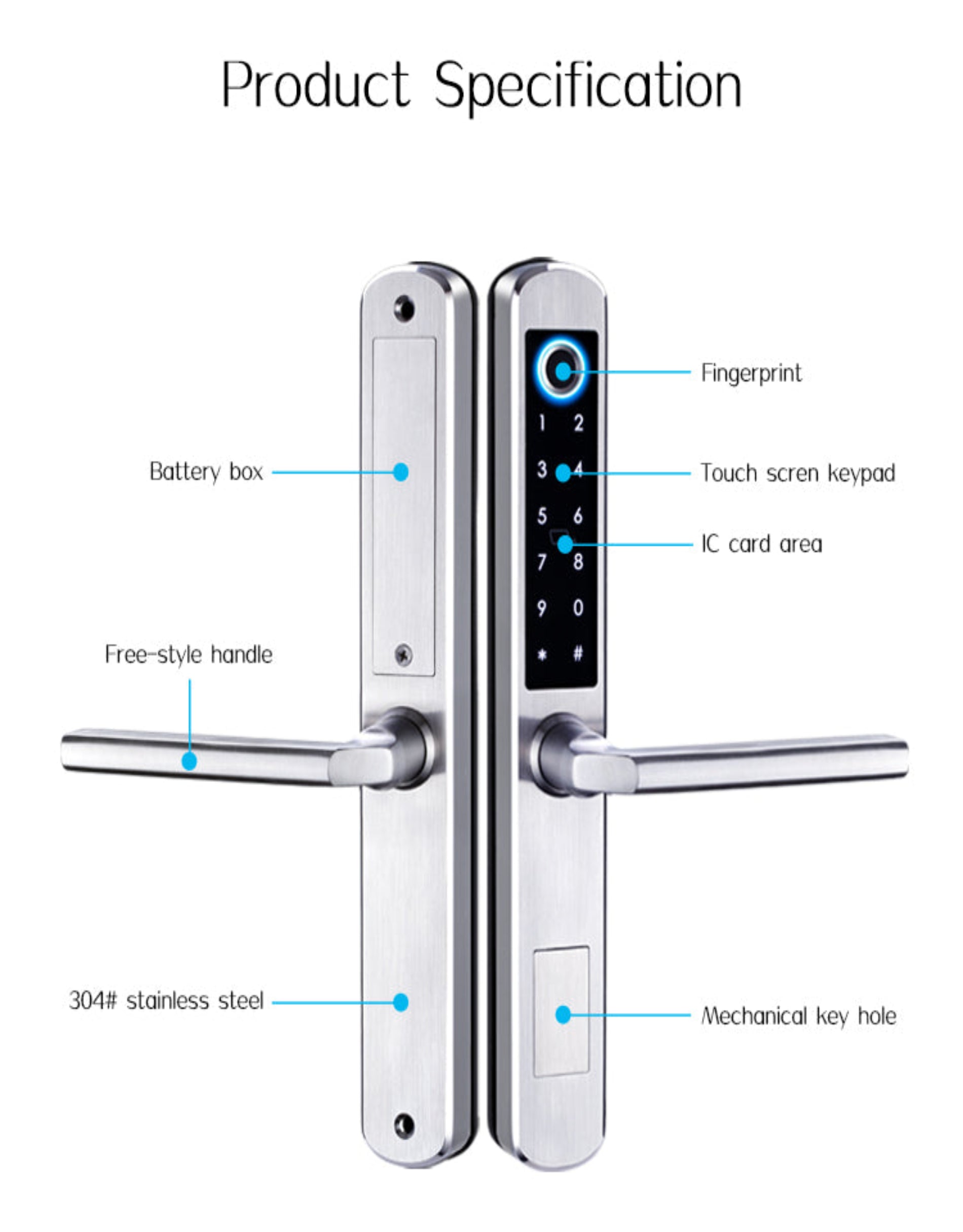Digital door lock with labeled components on a white background