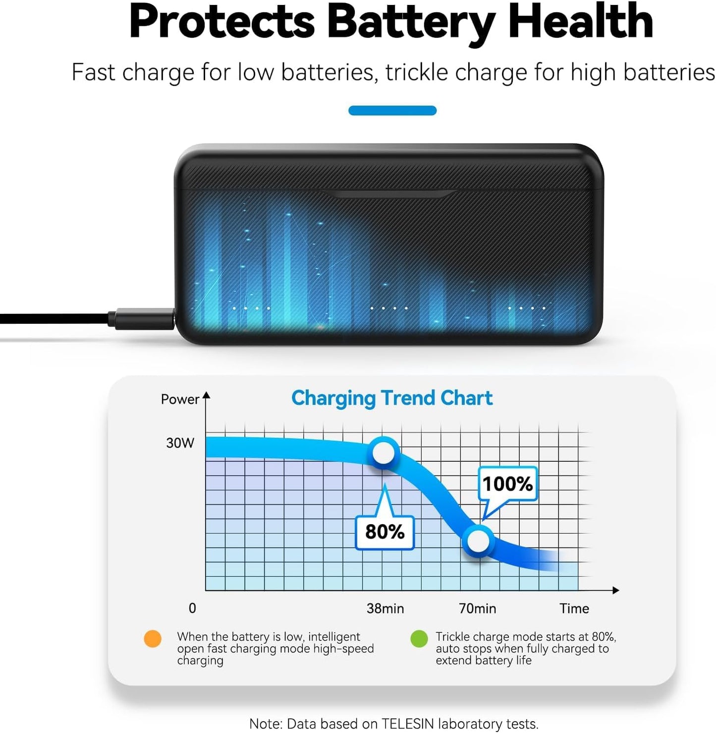 شاحن بطاريات تيليسين ثلاثي الفتحات لكاميرا DJI Osmo Action 5 Pro - أسود