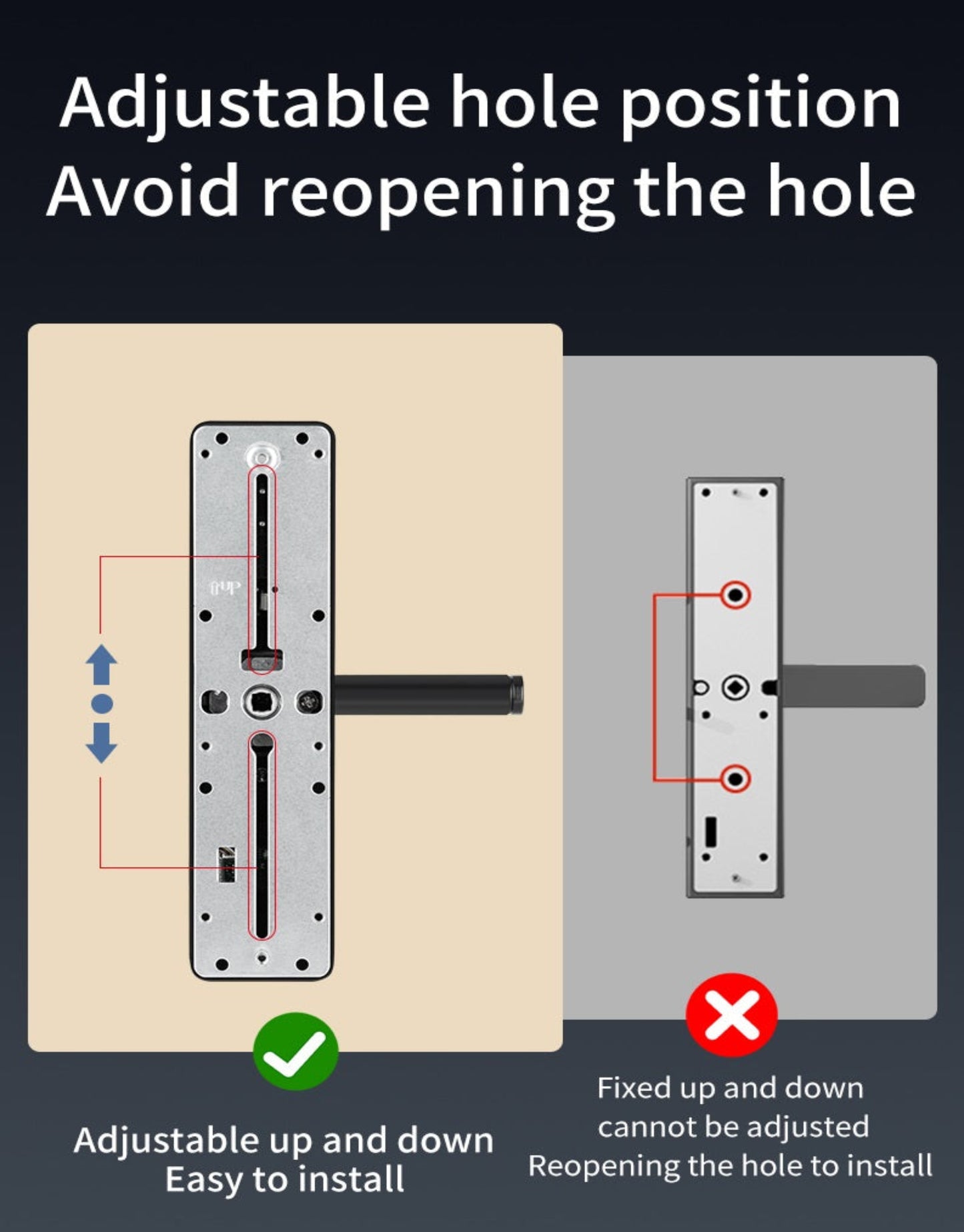 Illustration showing an adjustable hole position for a mounting bracket with text indicating benefits.