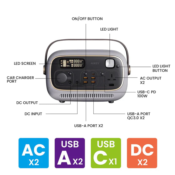 Aukey Power Studio 300 Portable Power Station 1297Wh 400W – Grey