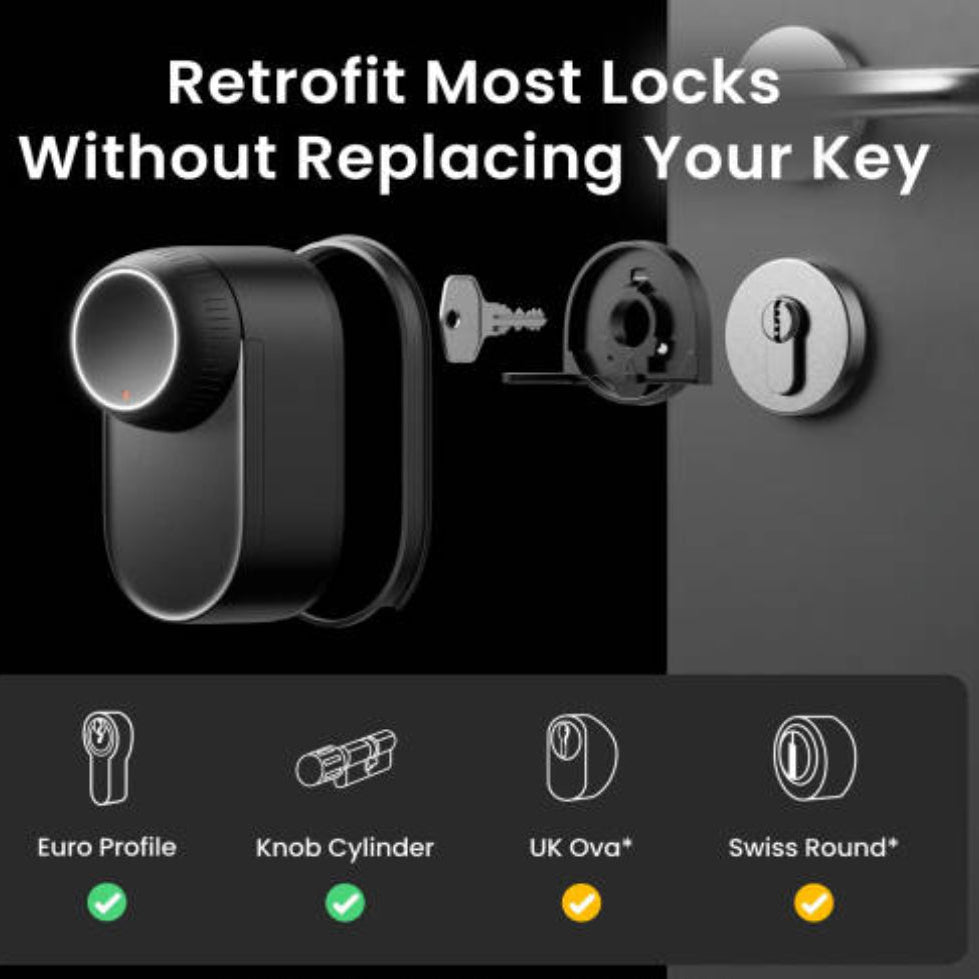 Promotional graphic for a smart door lock retrofit kit, showing the black electronic lock body, disassembled lock components, and a silver lock cylinder on a dark background. Large text reads 'Retrofit Most Locks Without Replacing Your Key,' with compatibility icons and labels for Euro Profile, Knob Cylinder, UK Ova, and Swiss Round below.
